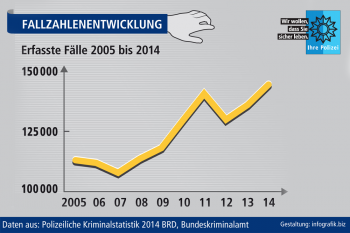 Foto/Quelle: Polizeiliche Kriminalprävention der Länder und des Bundes (ProPK)