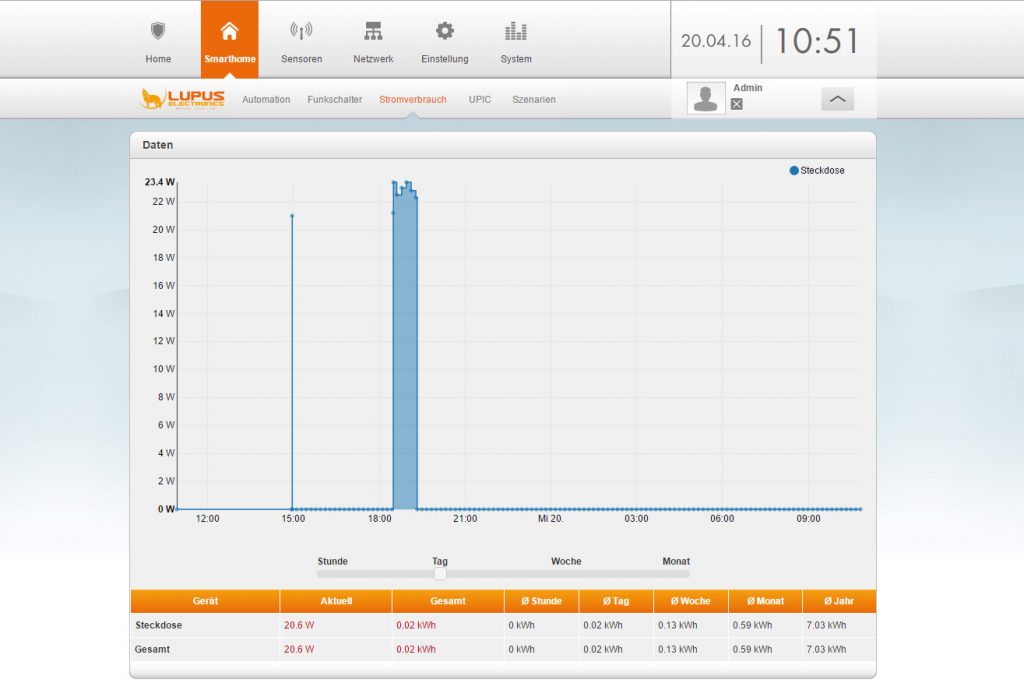 Lupusec-xt2-alarmanlage-test-start-mit-stromverbrauch-screen14