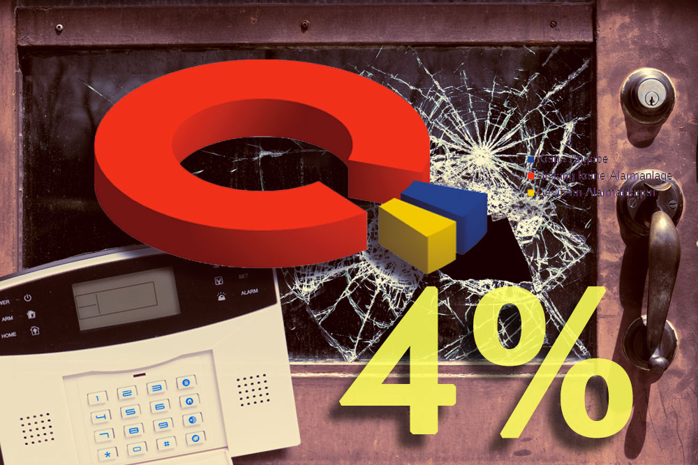 alarmanlangen-statistik-titel